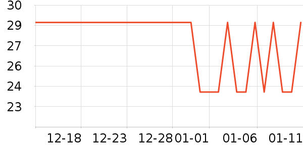 CLCEY������ʷ�۸�