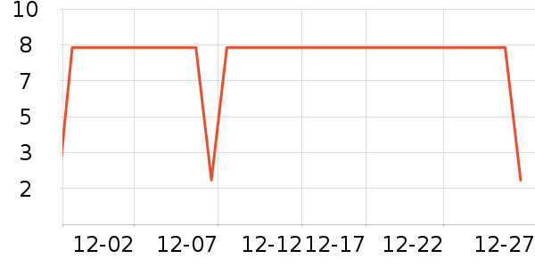 ����Ʒ�Ƹ��»���ʷ�۸�