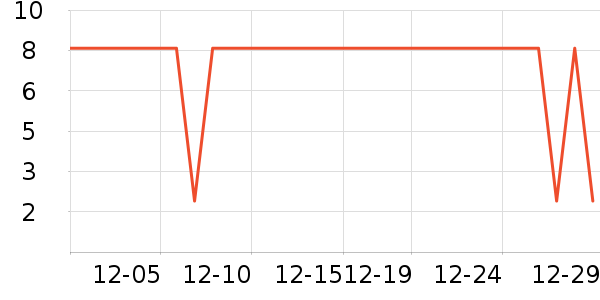 ����Ʒ�Ƹ��»���ʷ�۸�