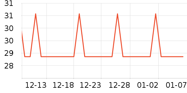 ��ȫ���������ʷ�۸�