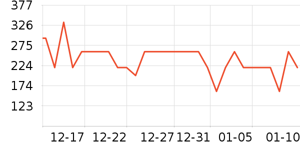 ѼѼ���޷���ʷ�۸�