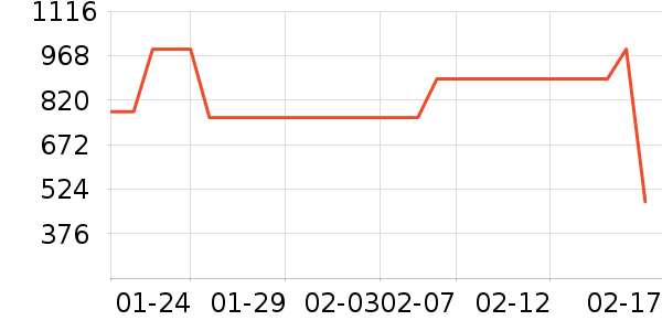 ������˹Ůʽ���޷���ʷ�۸�