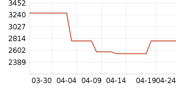 ������Ʒ�輸��ʷ�۸�