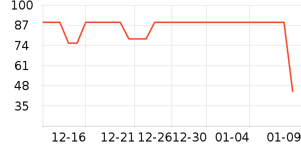 è��˯��/�Ҿӷ���װ��ʷ�۸�