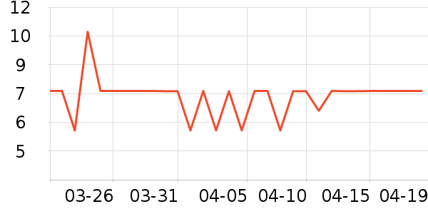 ���׾��������ʷ�۸�