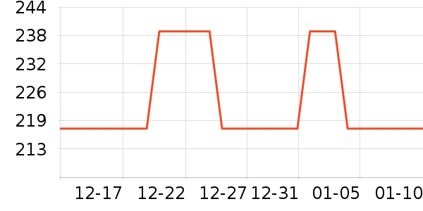 ��������/������ʷ�۸�