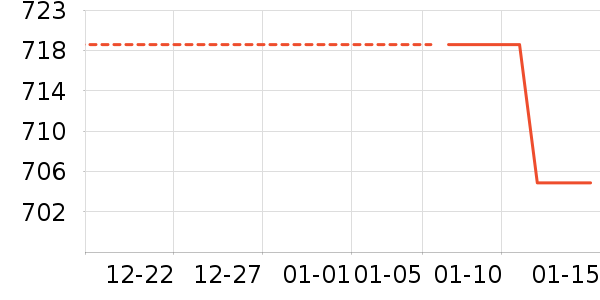 Ԫ֪��ʪ����ʷ�۸�