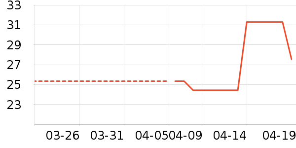 ñ��/Χ��/������װ��ʷ�۸�