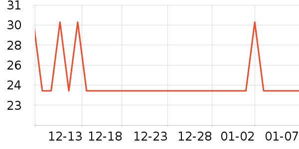 ���޷�԰�����ʷ�۸�