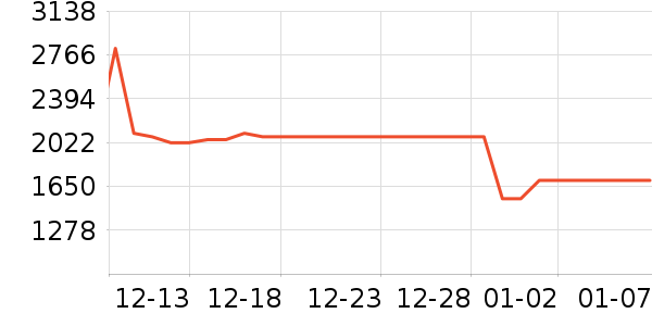 �������̻���ʷ�۸�