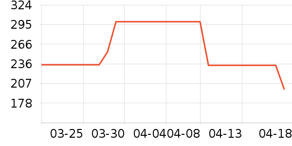 ��Դ�鱻����ʷ�۸�