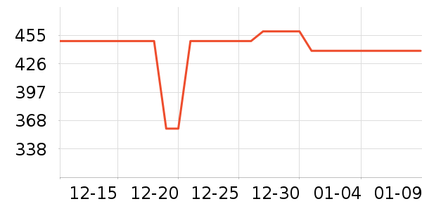 �׼���ˮ����ʷ�۸�
