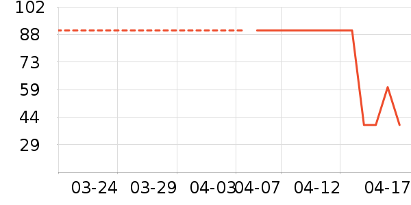 Ϫ֮�Ѱײ���ʷ�۸�