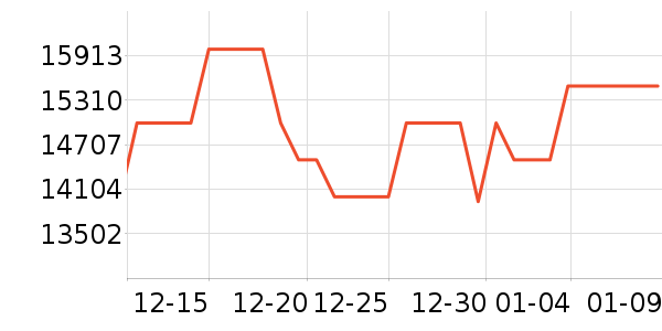 ��ά������ʷ�۸�