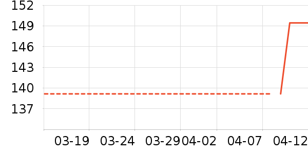 ����������е��ʷ�۸�