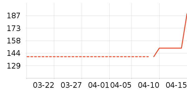 ͨ������������е��ʷ�۸�