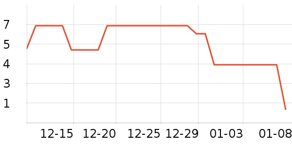 ����Ʒ��ͷ��/������ʷ�۸�