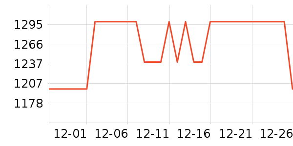 С����ʾ����ʷ�۸�