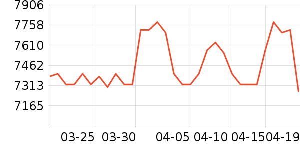 Ӱ���Կ���ʷ�۸�