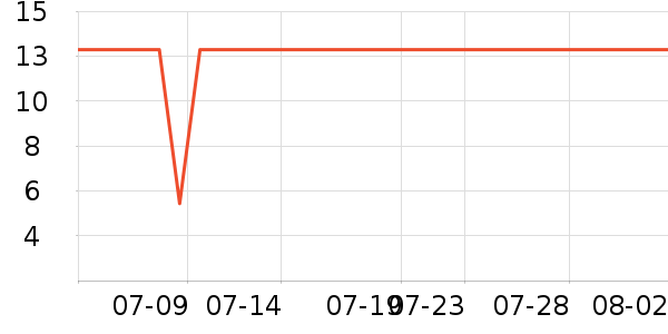 FOURDATRYñ��/Χ��/������װ��ʷ�۸�