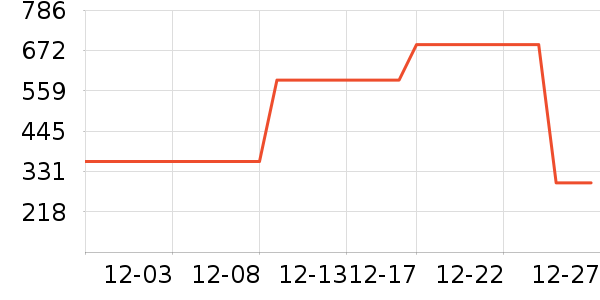 ѩ�з����޷���ʷ�۸�