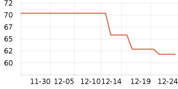 ��ũ�ʹ�����ʷ�۸�