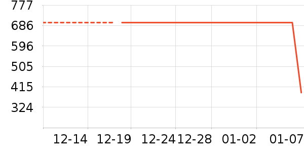 ��ͯȹ����ʷ�۸�