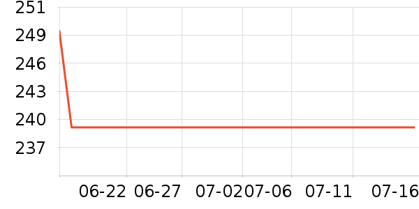 �ղ�����ѹ������ʷ�۸�