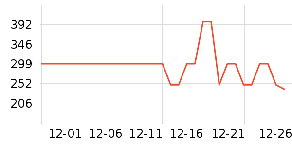 ��˾��Ůʽ���޷���ʷ�۸�