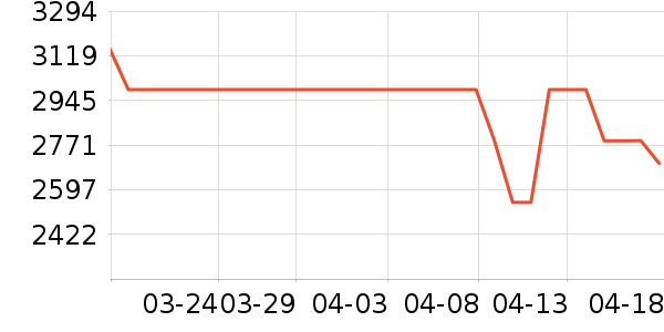 ���ŵ�����ʷ�۸�