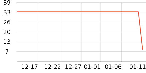 �������۵�/�����ʷ�۸�