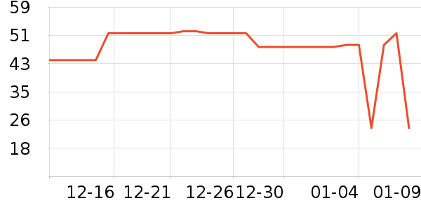 ����Ʒ�������ֱ���ʷ�۸�