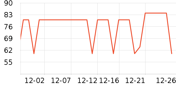 ����ţ��/��Ʒ��ʷ�۸�