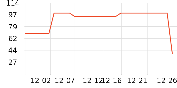 �ǵ��˶�T��/POLO����ʷ�۸�