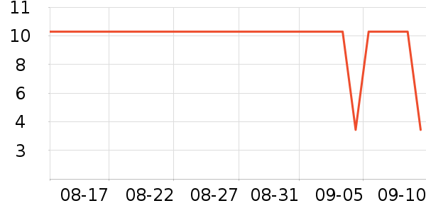 �߽�˿����Ů�Ի�����Ʒ��ʷ�۸�