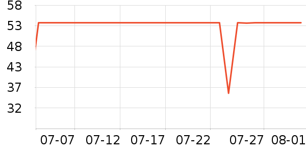 �򰮵�������ʷ�۸�