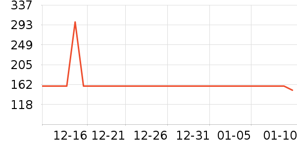 ��ɳ�׾���ʷ�۸�