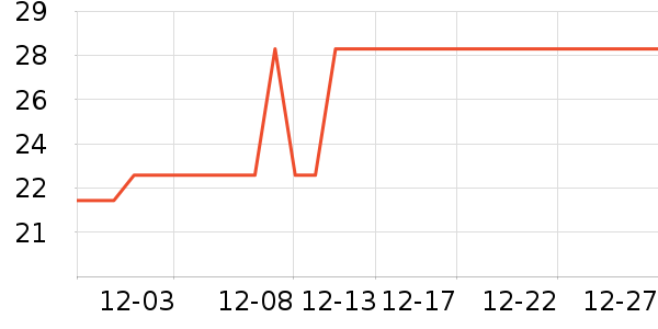 ����Ʒ����о/����/��ͷ��ʷ�۸�