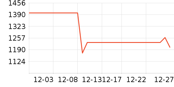 ���ڼп���ʷ�۸�