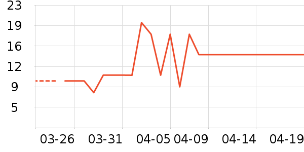 ����Ʒ���ѹ�������ʷ�۸�