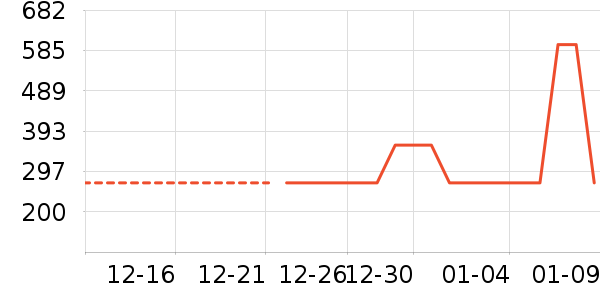 �ʺ����̺��ʷ�۸�