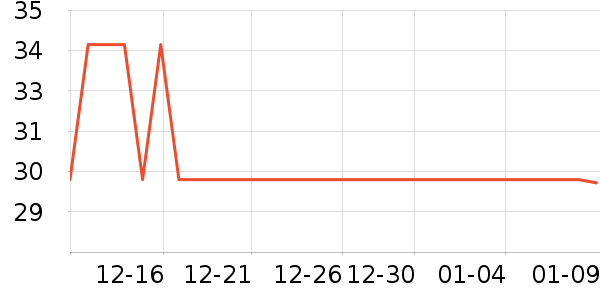 ����������/Ƥ����ʷ�۸�