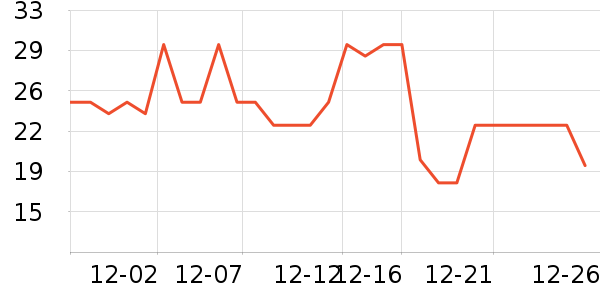 ����������ʷ�۸�