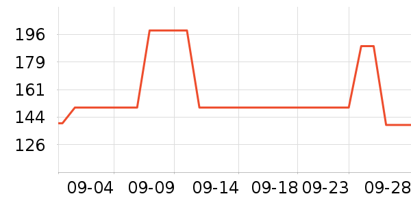 ��������˪/�۲�������ʷ�۸�