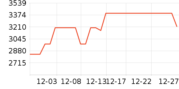 С�׿յ���ʷ�۸�