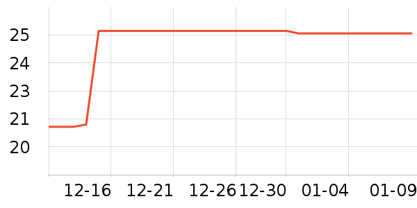 ����Ʒ�Ƶ紵����ʷ�۸�