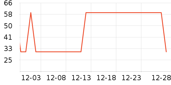 ������ʷ�۸�