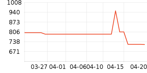 ˹����Ӥ�׶������/DHA ��ʷ�۸�