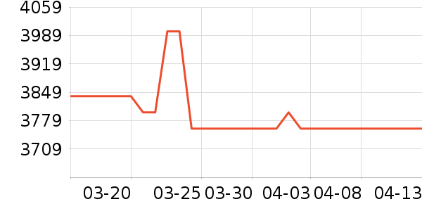 С���ֻ���ʷ�۸�