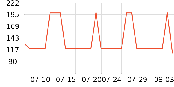 ���Ƕ����˶�Ь��ʷ�۸�